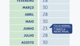 Tabela com as datas dos créditos dos benefícios em 2023. Meses e datas dos pagamentos: janeiro 30